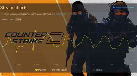 counter strike source steam charts|Counter.